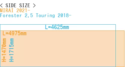 #MIRAI 2021- + Forester 2.5 Touring 2018-